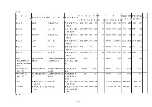 XnView Document - Edimax