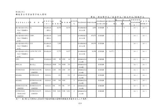 XnView Document - Edimax