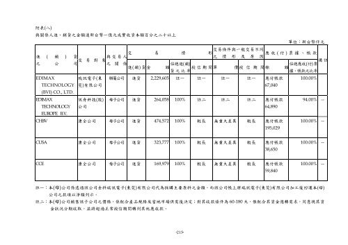 XnView Document - Edimax