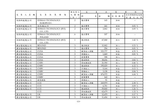 XnView Document - Edimax