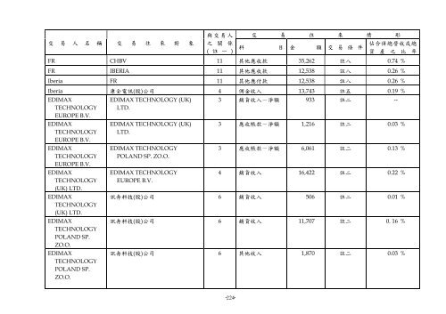 XnView Document - Edimax