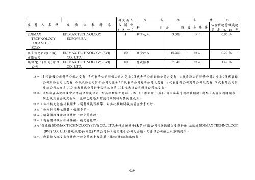 XnView Document - Edimax