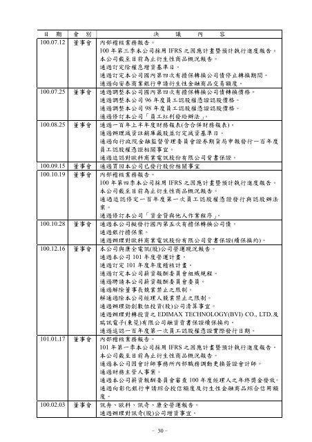 XnView Document - Edimax