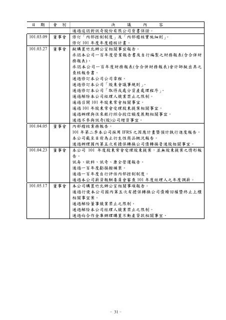 XnView Document - Edimax