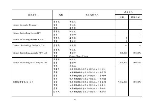 XnView Document - Edimax