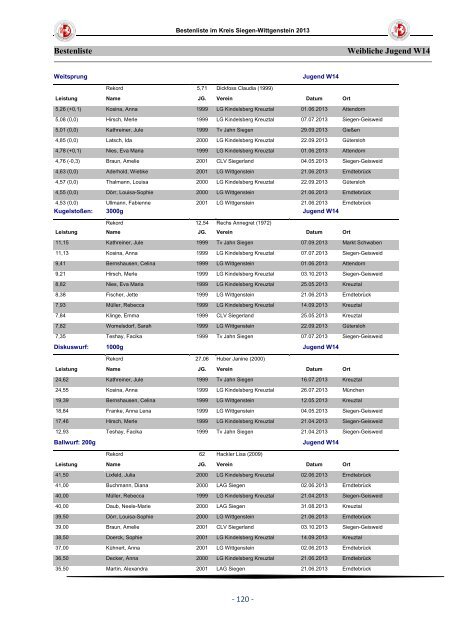 offizielle Kreisbestenliste 2013