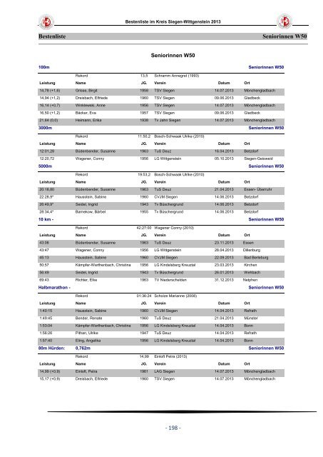 offizielle Kreisbestenliste 2013