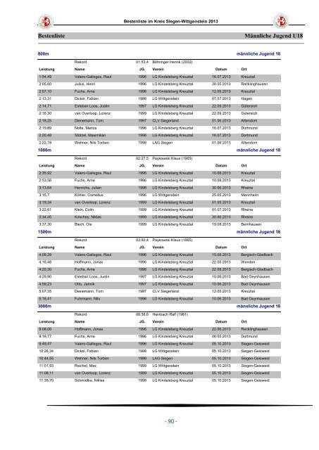 offizielle Kreisbestenliste 2013