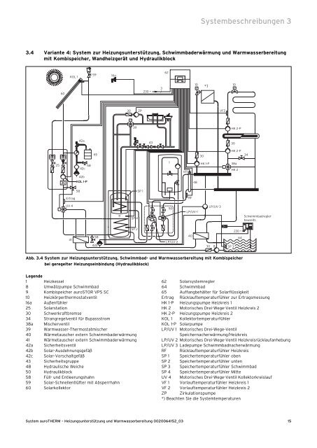 0020064152_03.pdf (1.19 MB) - Vaillant