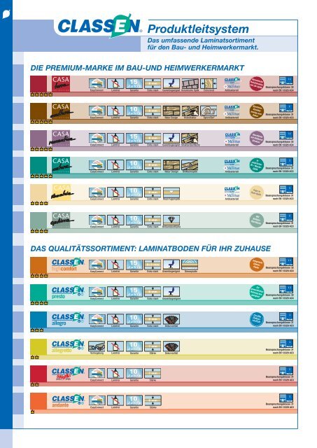 Laminat-Fußboden - Classen Vertriebs-GmbH