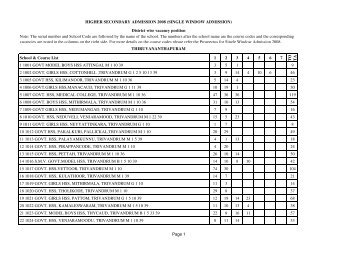 Higher secondary admission 2008 (single window - IT@School