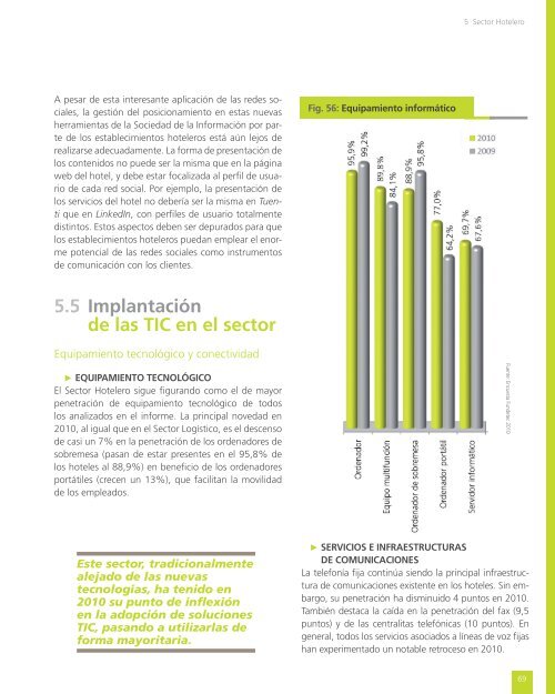 anÃ¡lisis sectorial de implantaciÃ³n de las tic en la pyme espaÃ±ola