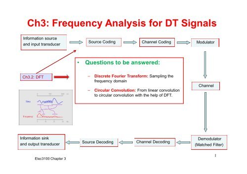 Ch3.2 Discrete Fourier Transform