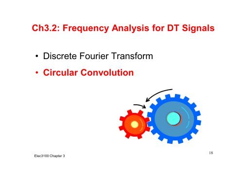 Ch3.2 Discrete Fourier Transform