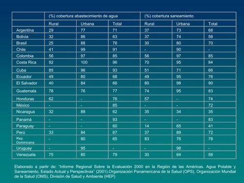 EvaluaciÃ³n de la condiciÃ³n del agua para consumo humano en ...