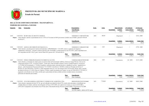 Empenhos Emitidos - Maio - Prefeitura - MaringÃ¡