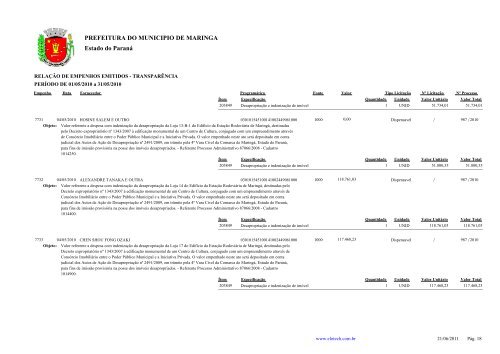 Empenhos Emitidos - Maio - Prefeitura - MaringÃ¡