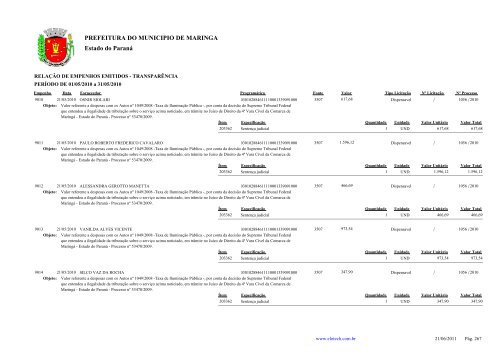 Empenhos Emitidos - Maio - Prefeitura - MaringÃ¡