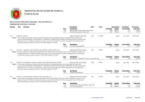 Empenhos Emitidos - Maio - Prefeitura - MaringÃ¡