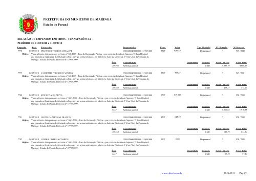 Empenhos Emitidos - Maio - Prefeitura - MaringÃ¡