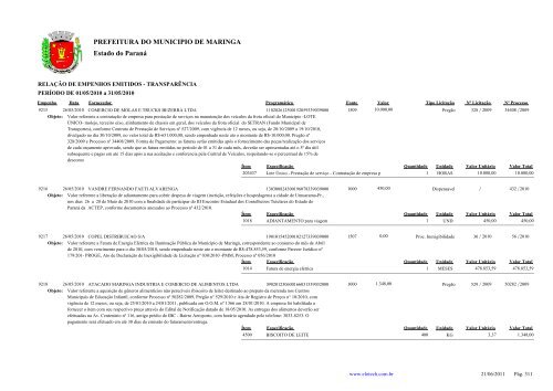 Empenhos Emitidos - Maio - Prefeitura - MaringÃ¡