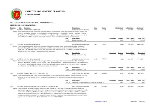 Empenhos Emitidos - Maio - Prefeitura - MaringÃ¡