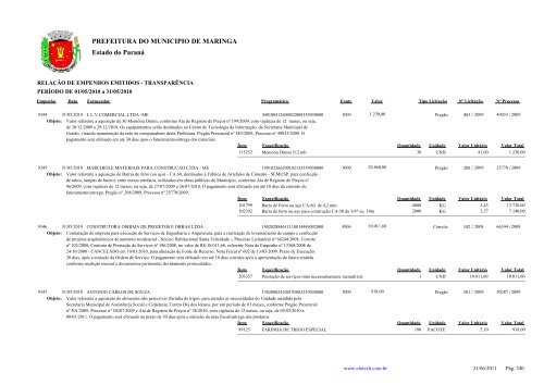 Empenhos Emitidos - Maio - Prefeitura - MaringÃ¡