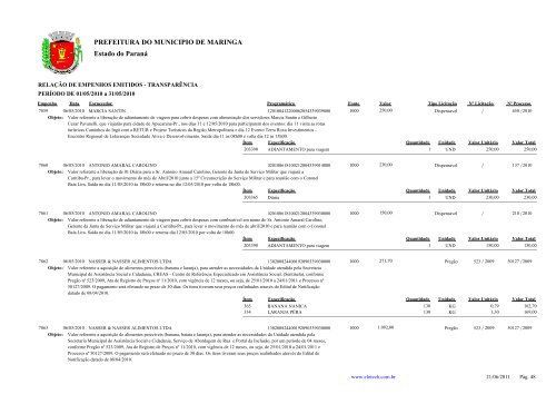 Empenhos Emitidos - Maio - Prefeitura - MaringÃ¡