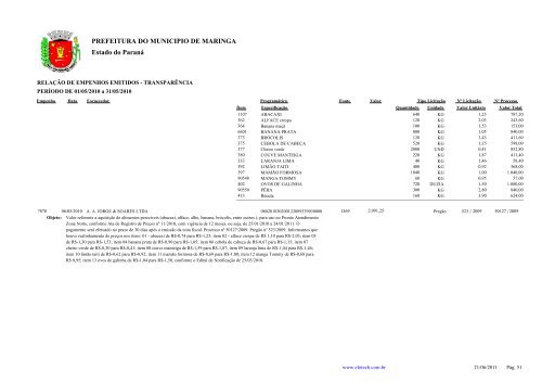 Empenhos Emitidos - Maio - Prefeitura - MaringÃ¡