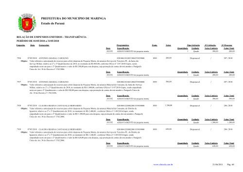 Empenhos Emitidos - Maio - Prefeitura - MaringÃ¡