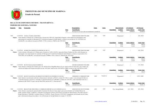 Empenhos Emitidos - Maio - Prefeitura - MaringÃ¡