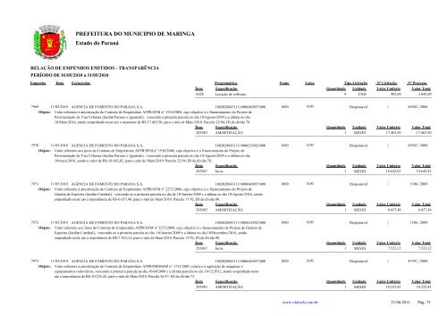 Empenhos Emitidos - Maio - Prefeitura - MaringÃ¡