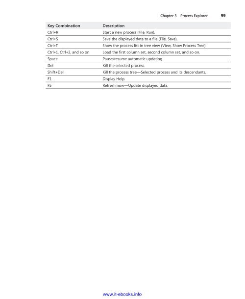 Windows sysinternals