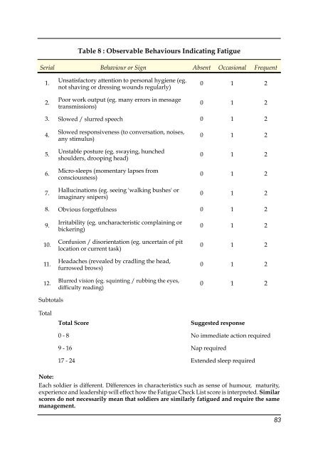 Fatigue Management