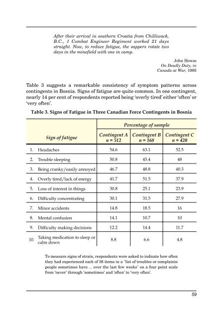 Fatigue Management