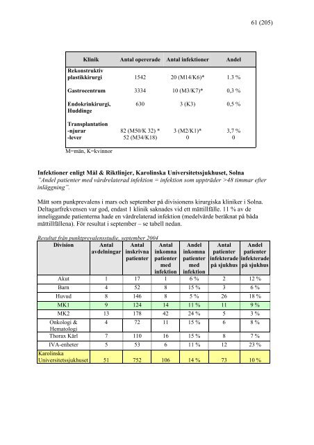 Kvalitetsbokslut Karolinska Universitetssjukhuset 2004 1 ...