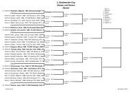 2. Stadtwerder-Cup Damen und Herren Damen