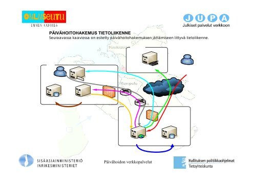 Päivähoidon verkkopalvelut Juhani Jarva - Poliisi