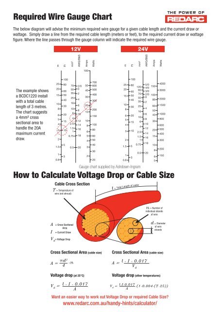 Wire Cross Sectional Area Chart