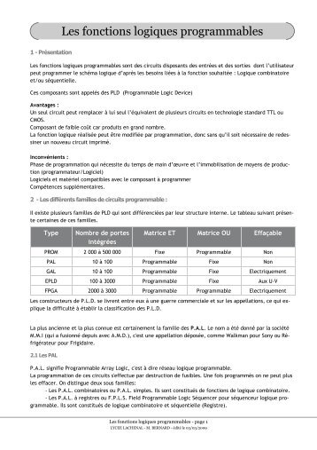 circuits logiques programmables