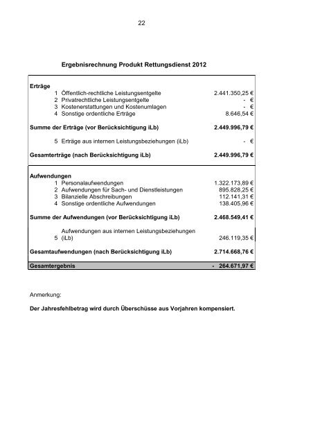 Jahresbericht 2012 - Freiwillige Feuerwehr Bünde