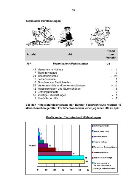 Jahresbericht 2012 - Freiwillige Feuerwehr Bünde