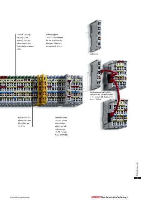 Synchron Servomotoren - download - Beckhoff