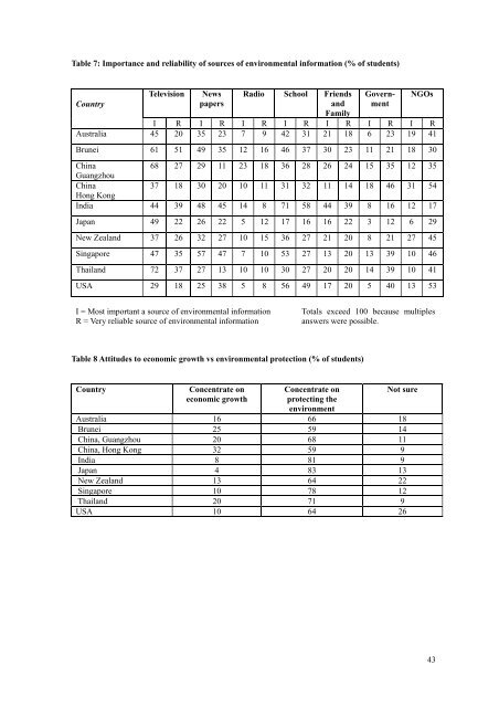 REPORT OF UNESCO EXPERT MEETING ON - APCEIU