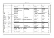 Appendix K - Database by Surname (26 August 2008) - PBMR