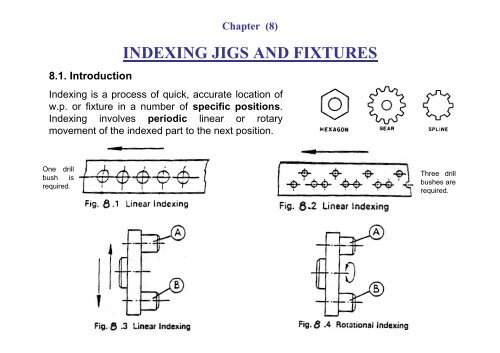 INDEXING JIGS AND FIXTURES - Staff.zu.edu.eg