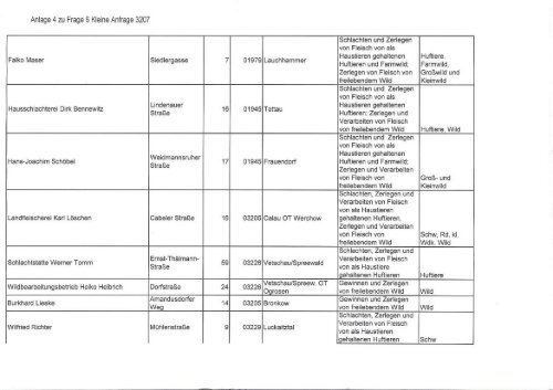 Tierhaltungsanlagen in Brandenburg - Fraktion Bündnis 90/Die ...