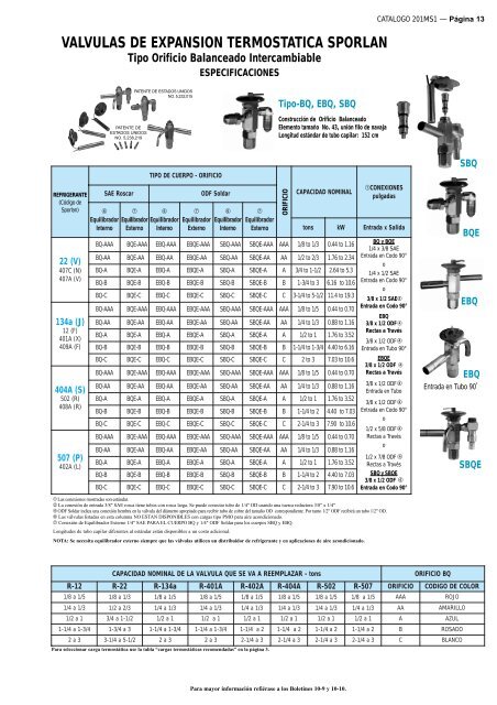 valvulas de expansion termostatica sporlan