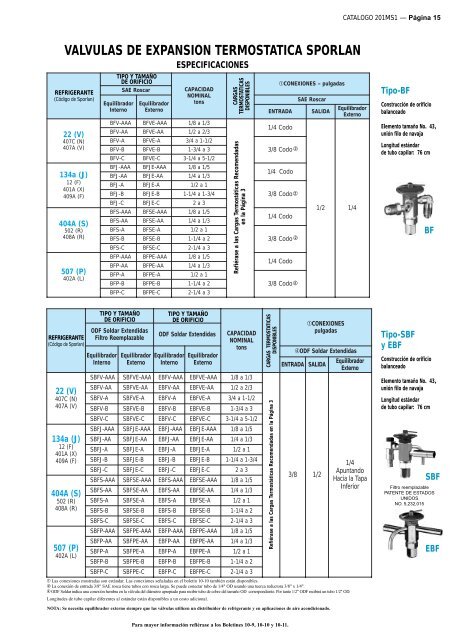 valvulas de expansion termostatica sporlan