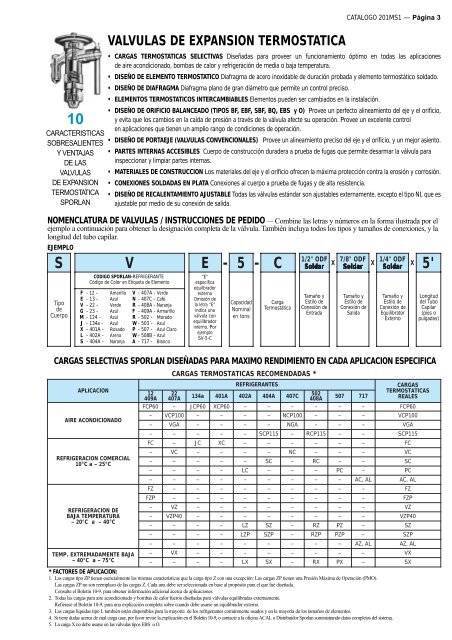 valvulas de expansion termostatica sporlan